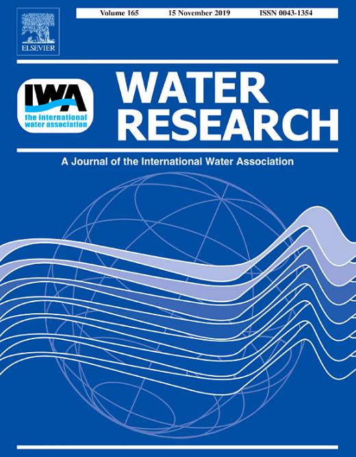 water supply research paper topics
